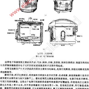 模具与电饭煲规格型号说明