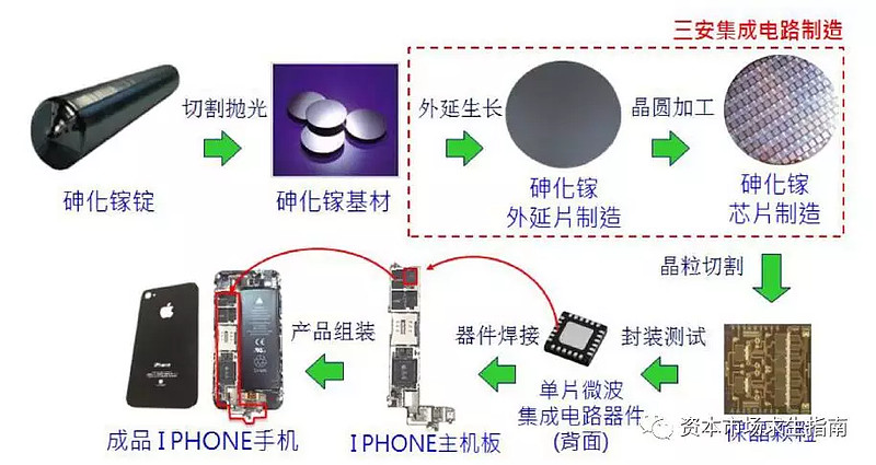 半导体器件及集成电路专用设备与香薰车载手机支架怎么用