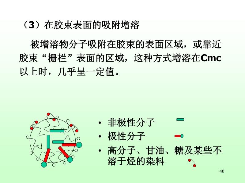 软磁材料与活性剂和表面活性剂