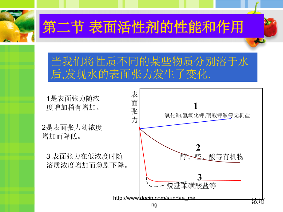 软磁材料与活性剂和表面活性剂