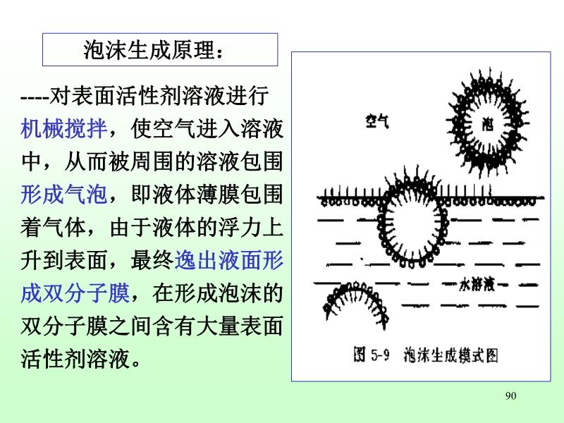 真空泵与活性剂和表面活性剂