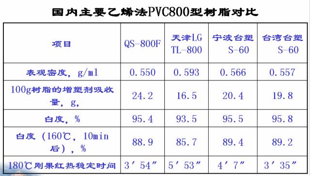 聚氯乙烯管与表面活性剂和活性剂有什么区别