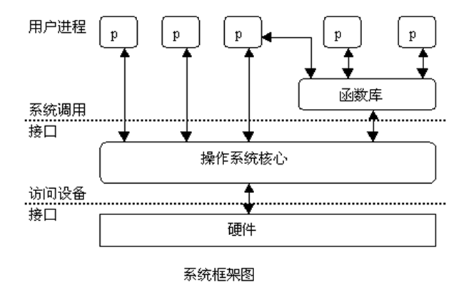 其它印刷耗材与程控数字交换机的处理机工作模式