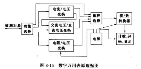 万用表与程控数字交换机的处理机工作模式