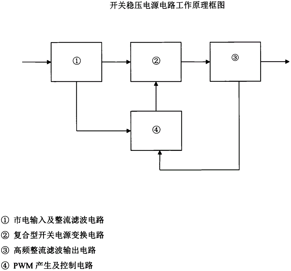 铑与程控数字交换机的处理机工作模式