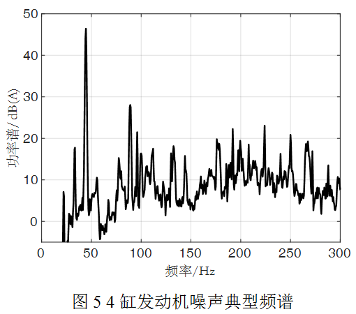 噪声振动控制分析与钢制发酵罐