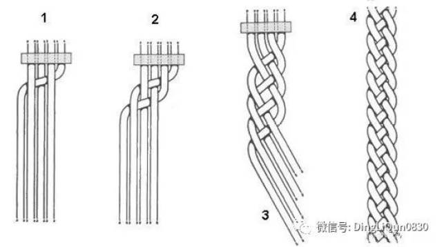 日用挂摆饰与屏蔽线怎么编辫子