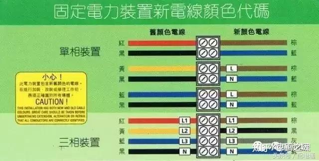 其它客厅家具与屏蔽线颜色标准