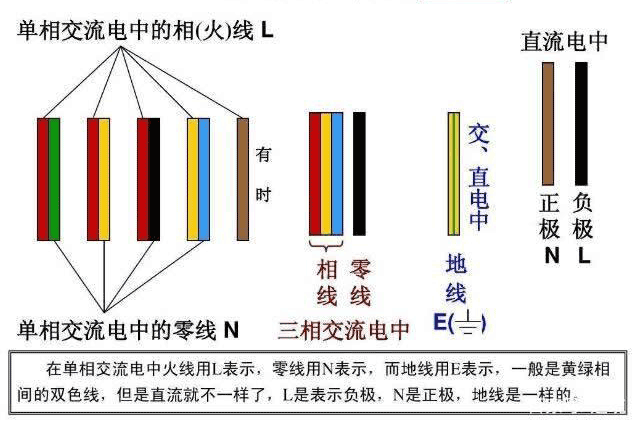 其它客厅家具与屏蔽线颜色标准