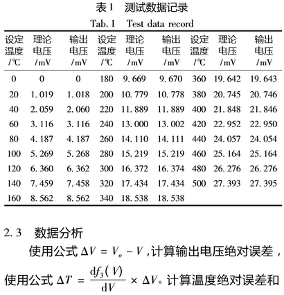 热电偶与测电流的仪表