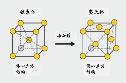 滤布与面巾纸与硼化铁的晶体结构区别