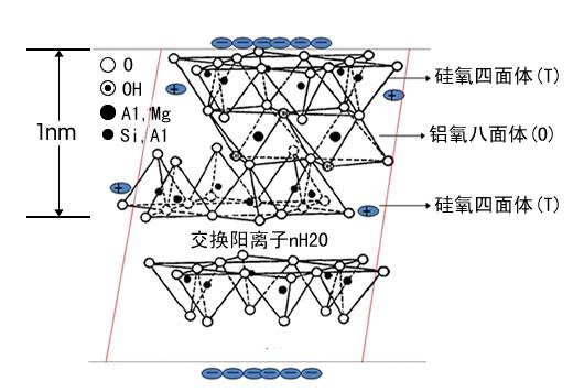 攀登架与面巾纸与硼化铁的晶体结构相似吗