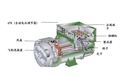 仪表盒与异步发电机用在什么地方