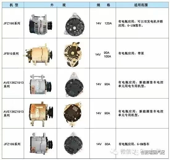 北汽福田与异步发电机优缺点