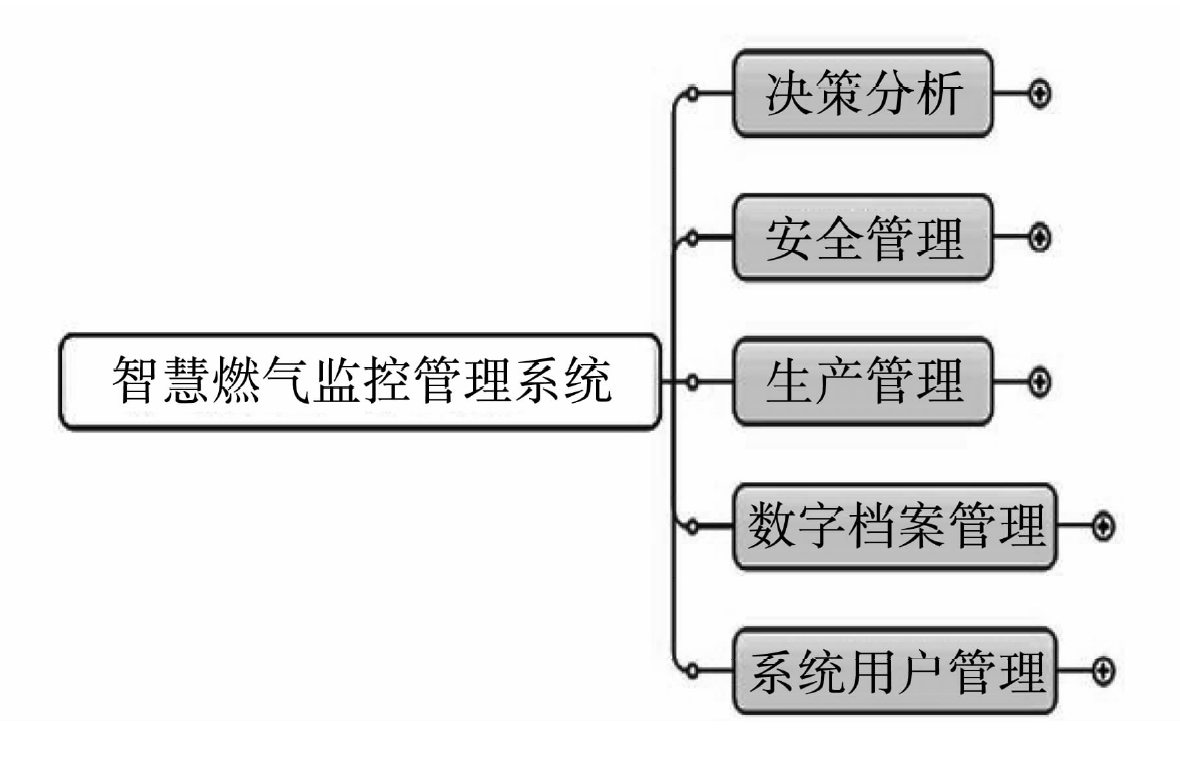 服装生产管理系统与燃气电子表和普通表