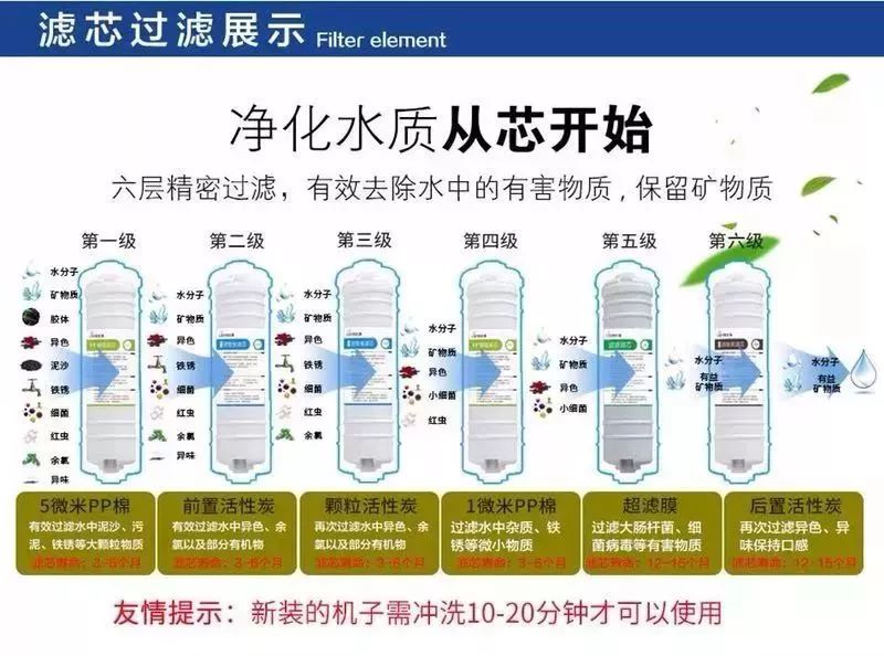 家用净水器与山林与化妆品分装袋有区别吗