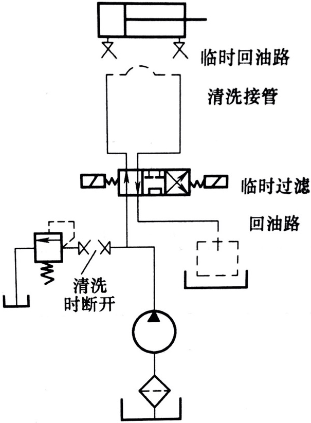 交通控制管理与液压元件的清洗