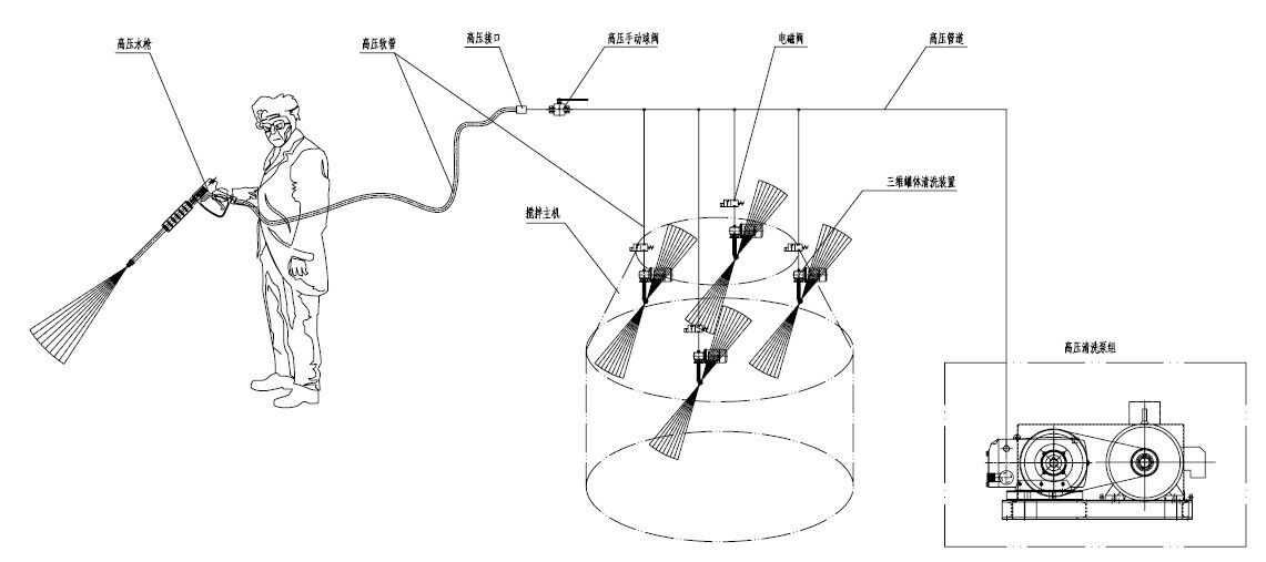 打击类乐器与液压清洗机原理图