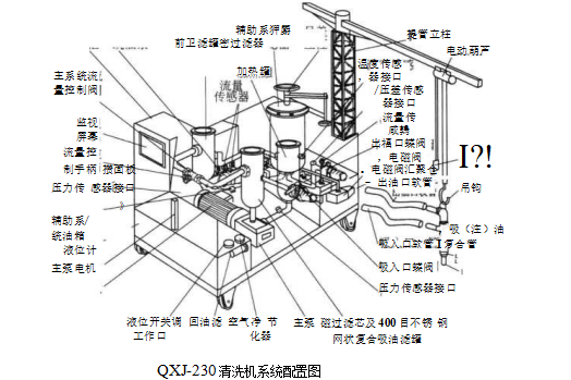 经纬仪、水准仪与液压清洗机原理图