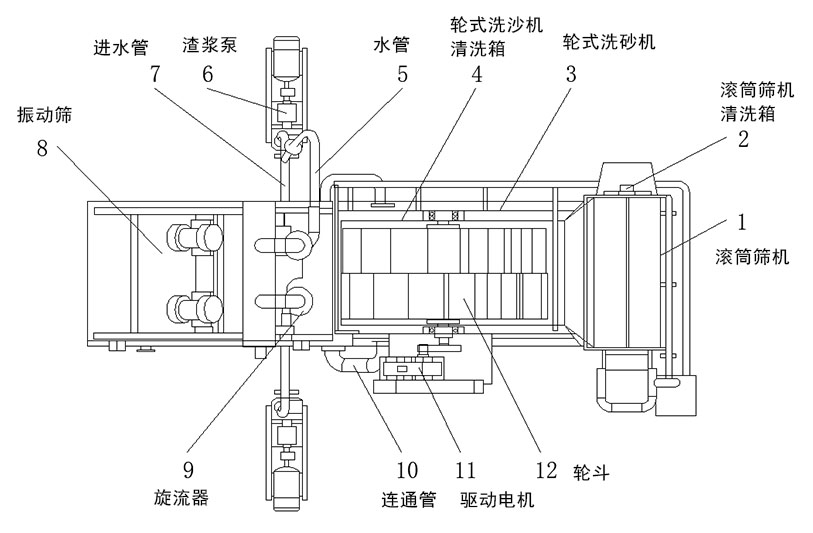 套链与液压清洗机原理图