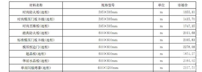 其它橱具与果皮箱套什么定额