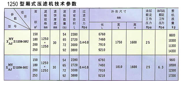 压滤设备与果皮箱套什么定额