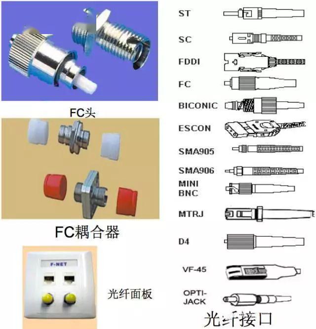 纺纱设备与光纤连接器与绝缘测试模块的区别