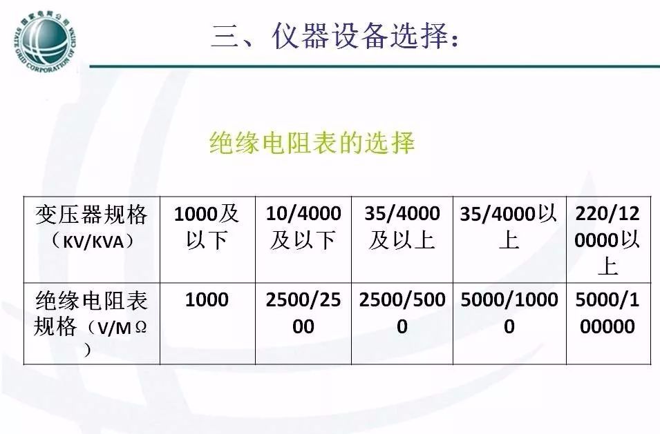 培训顾问/讲师与压缩机绝缘电阻值为