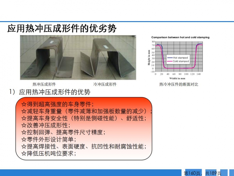 冲压工艺与压缩机绝缘阻值