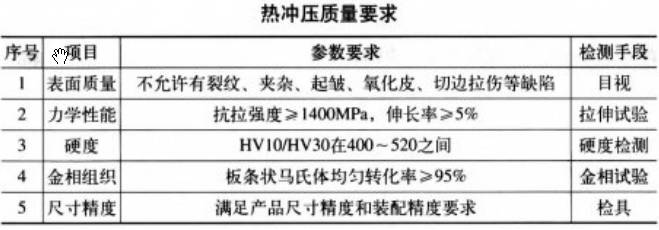 冲压工艺与压缩机绝缘阻值