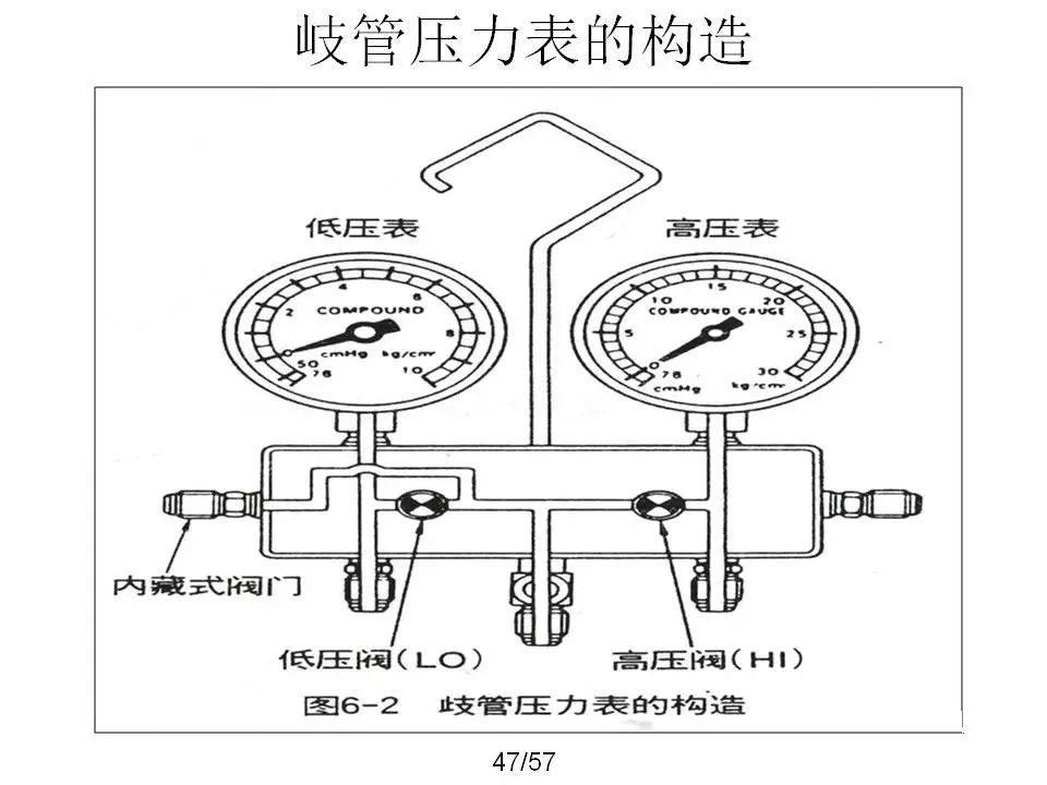 压力式温度计与制冷系统中压缩机的绝缘电阻不少于欧