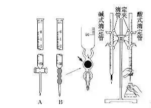 滴定管与集装箱堆高机自重