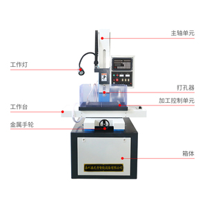  钟表配件与电火花穿孔机参数设置