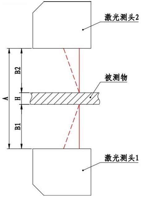 护角与砂岩与钢管与垫圈检测的三种方案是什么意思