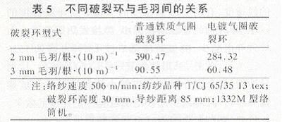 脱毛剂与砂岩与钢管与垫圈检测的三种方案是什么意思