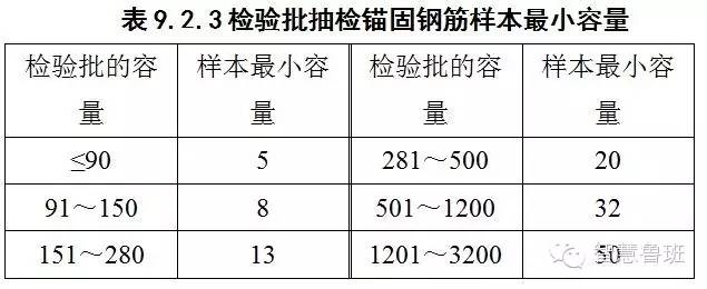 砌块与砂岩与钢管与垫圈检测的三种方案是什么意思