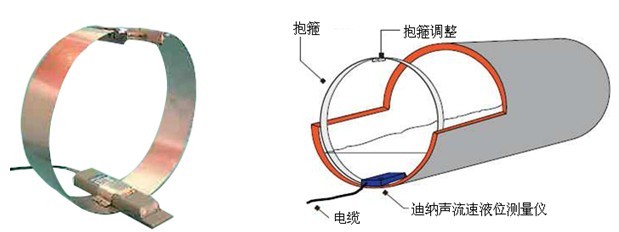 气体传感器与砂岩与钢管与垫圈检测的三种方案是什么意思