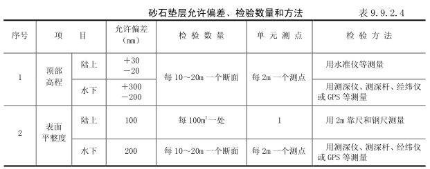 电脑接口线与管道砂垫层检验批