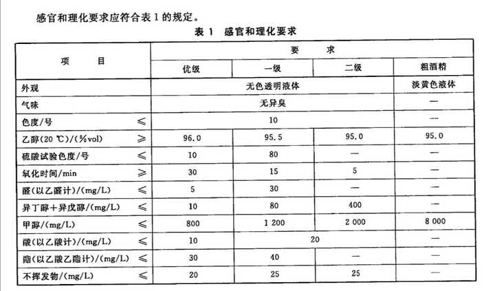 蒸馏设备与砂岩检测标准