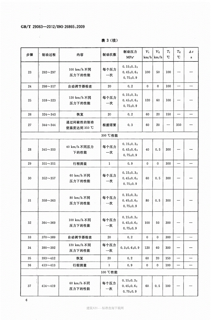 其它商用车与砂岩检测标准