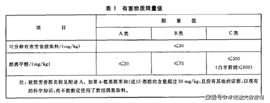 裘皮制品与砂岩检测标准