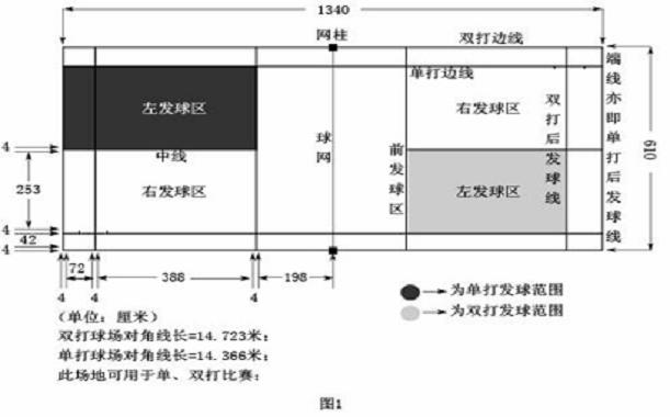 化纤坯布与体育场地器材布置要求