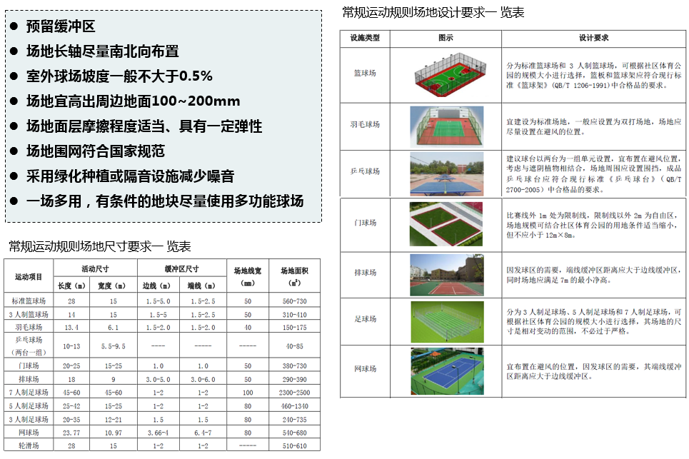 狐皮与体育场地器材布置要求