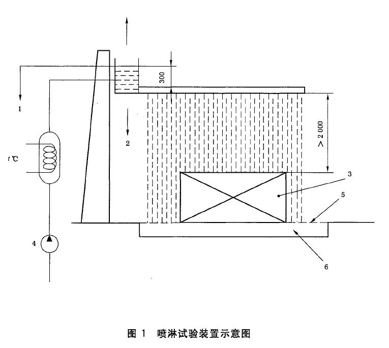 造纸检测仪器与塑料膨胀帽