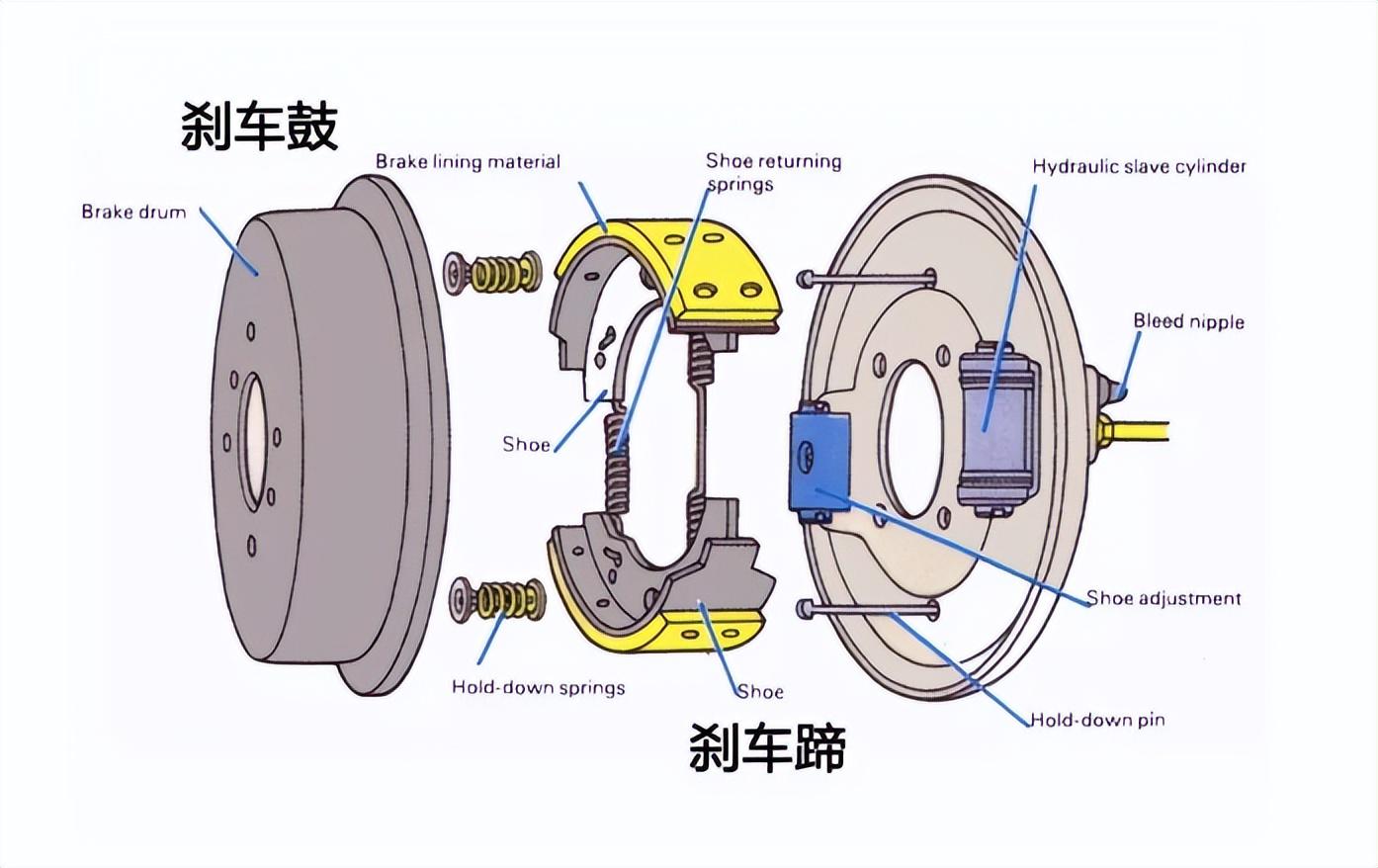 刹车蹄/片与单色仪的作用