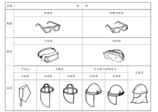 其它光学仪器与护目镜与蝶阀内衬的区别