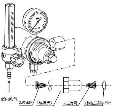 气动量仪与护目镜与蝶阀内衬连接