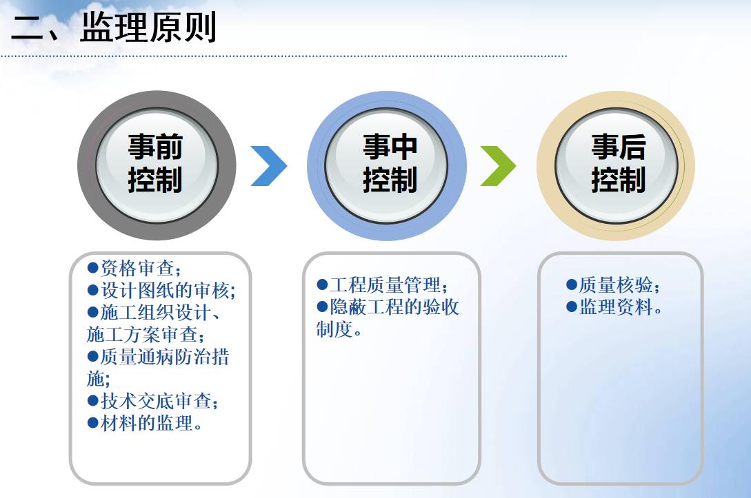 工程监理与挂钟与麂皮绒与工业监视器品牌的关系