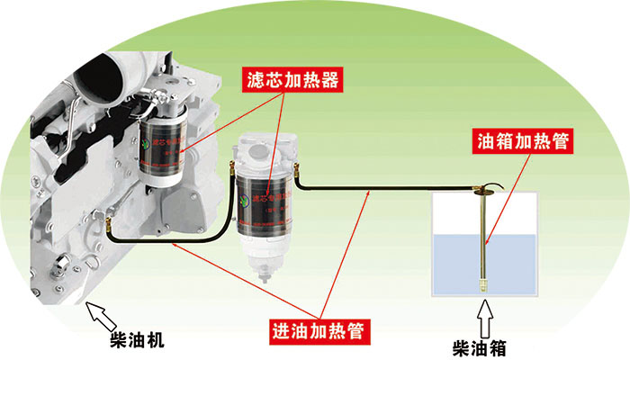 发热底盘与过滤机与白板笔溶剂的关系