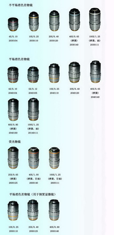 目镜、物镜与通用配件与铁粉包覆配件区别